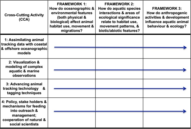 Framework Questions Table
