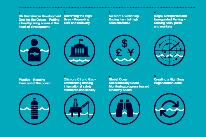 Global Ocean Commission 's eight proposals for global ocean recovery
